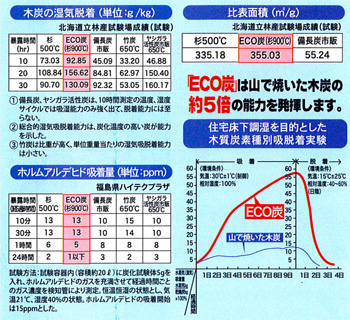 スーパーカーボンコート塗装